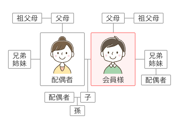 2親等までのご利用可能